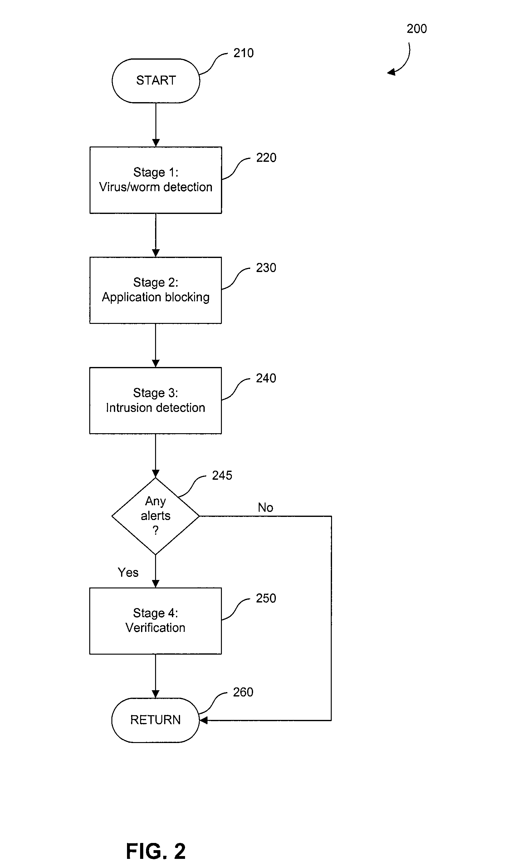 Multi-Stage Deep Packet Inspection for Lightweight Devices