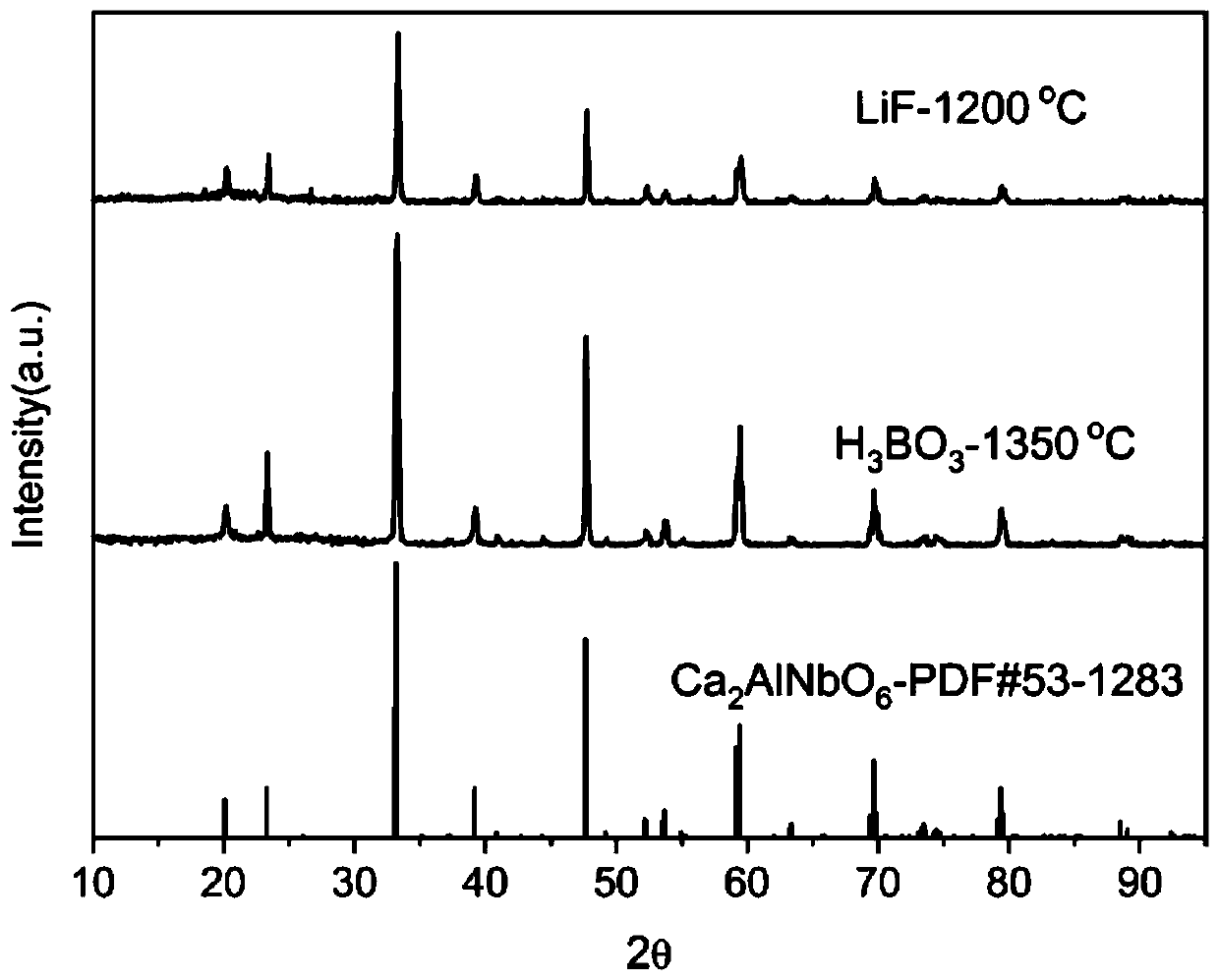 A kind of red fluorescent material and preparation method thereof