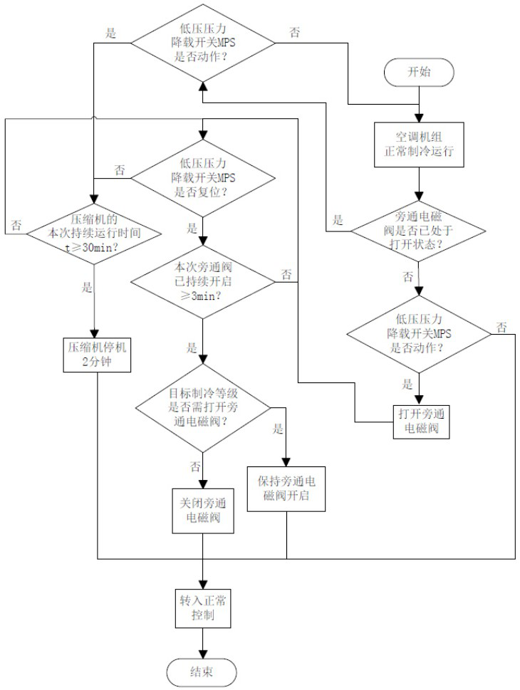 A low-voltage protection method for rail vehicle air conditioners