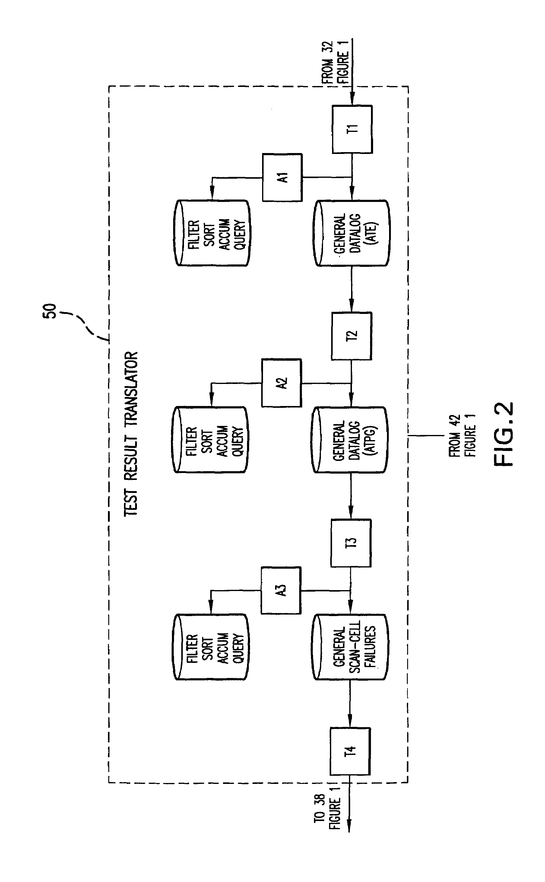 Scan diagnosis system and method