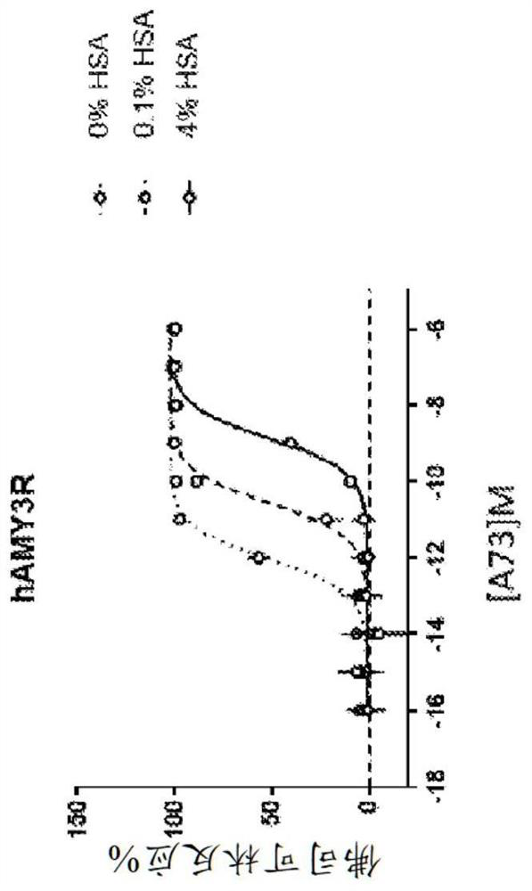 Human amylin analog polypeptides and methods of use