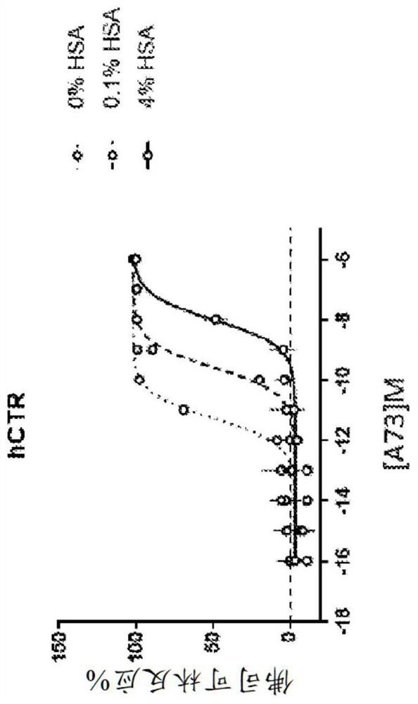 Human amylin analog polypeptides and methods of use