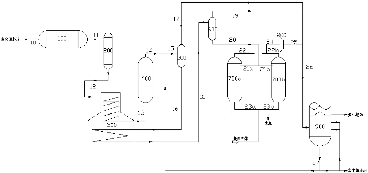 Delayed coking method and device