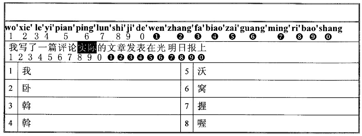 Chinese character candidate selecting, locating and correcting scheme based on Chinese sentence input
