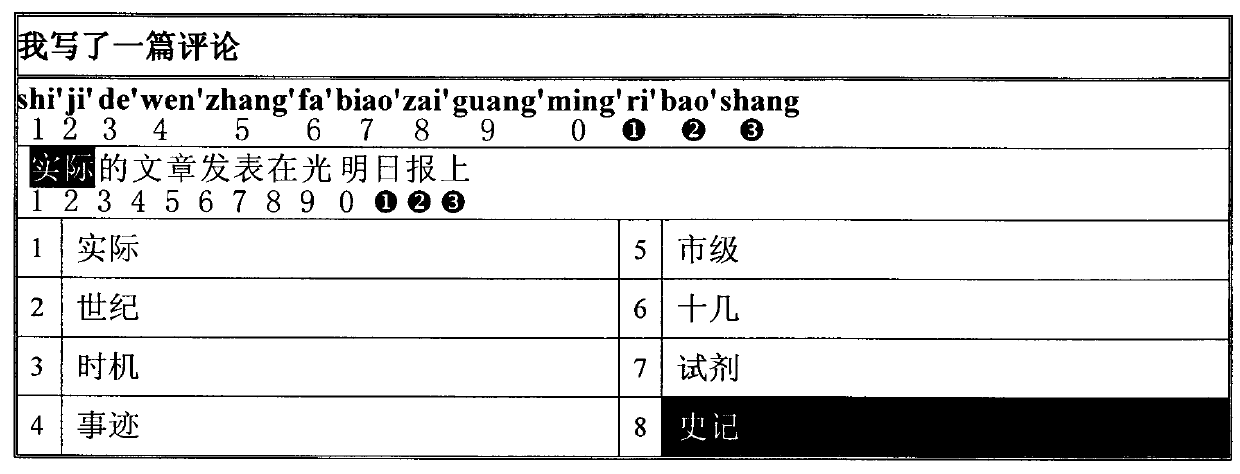 Chinese character candidate selecting, locating and correcting scheme based on Chinese sentence input