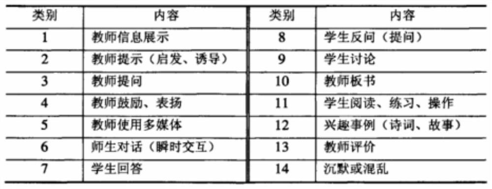 Classroom information management method and system based on group teaching