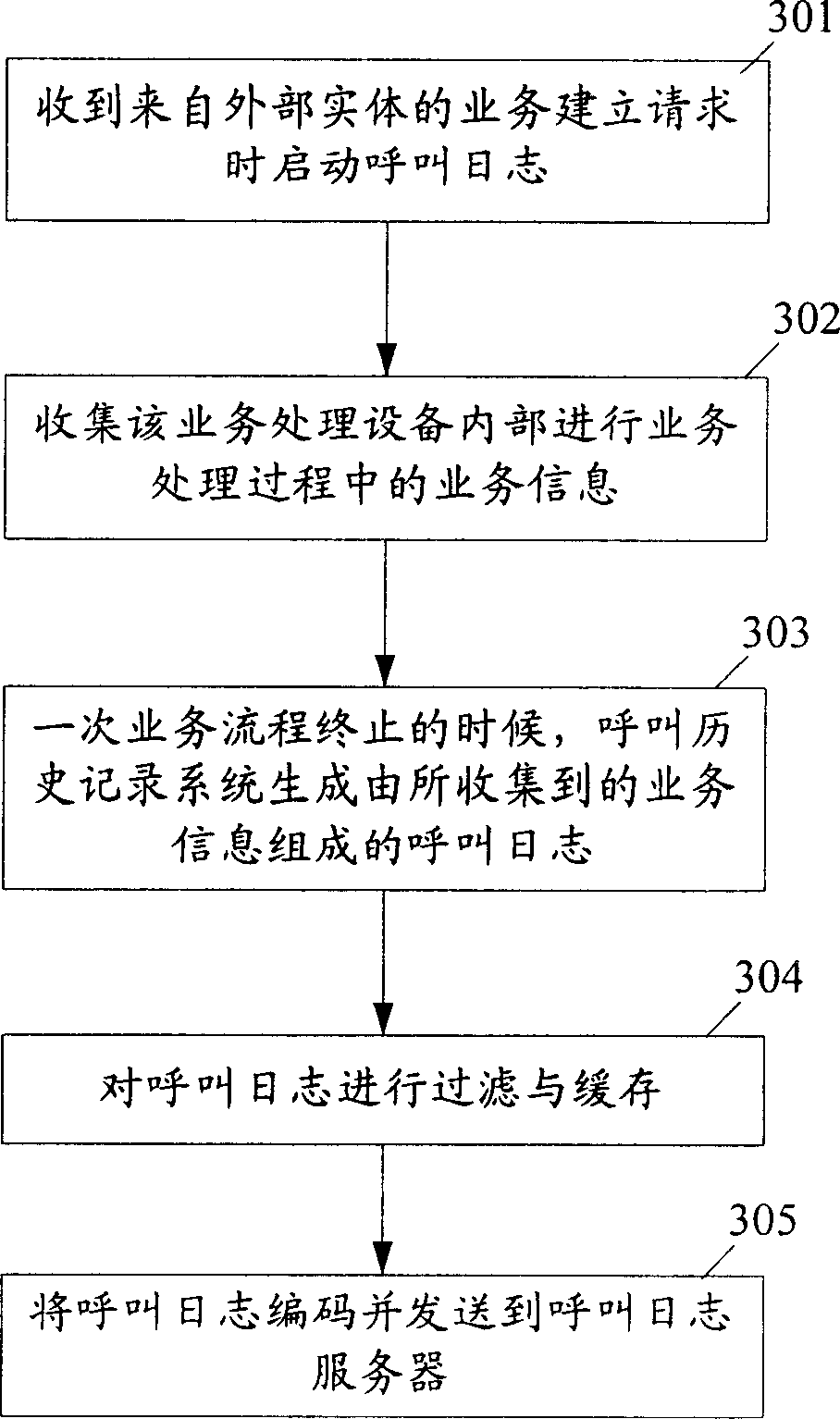 System and method for collecting service information in communication system