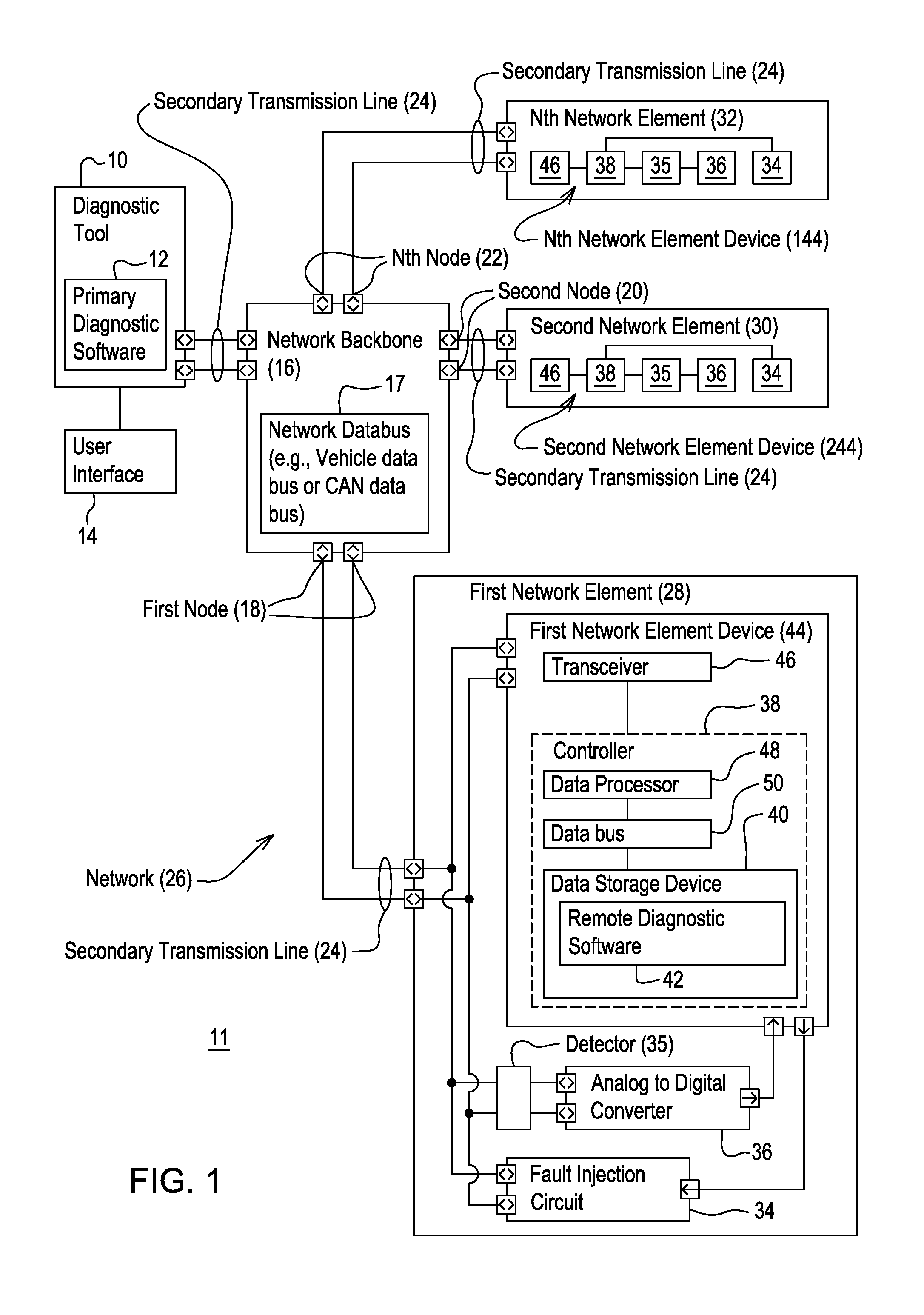 Method and system for diagnosing a fault or open circuit in a network