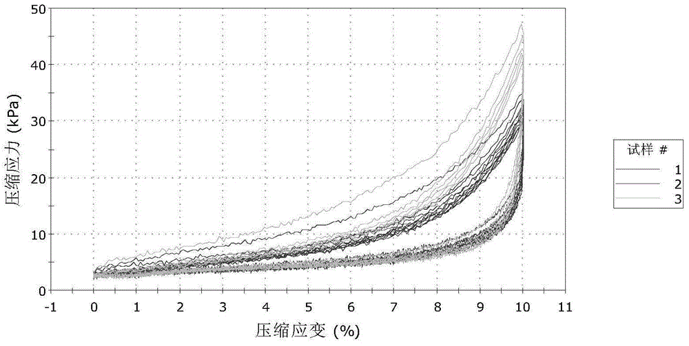 Composite bone repairing material of two-stage three-dimensional structure and preparing method of composite bone repairing material