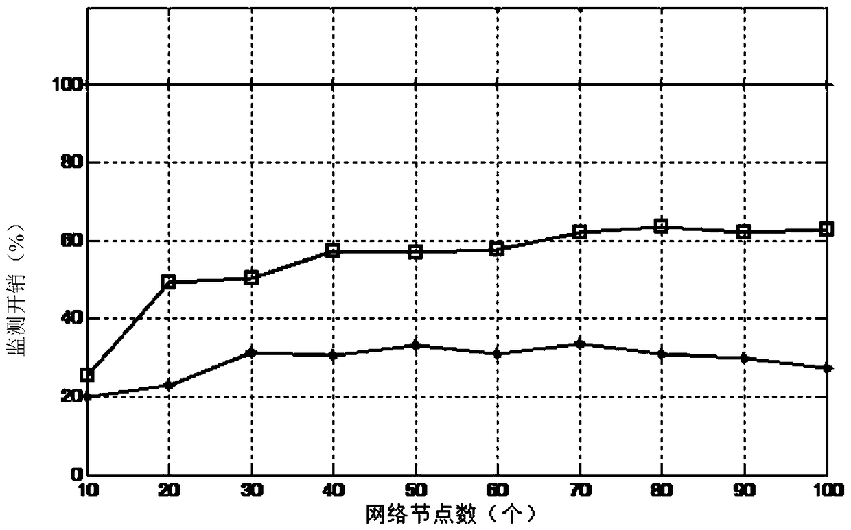 A Method of Monitoring Router Selection Based on Mutual Information