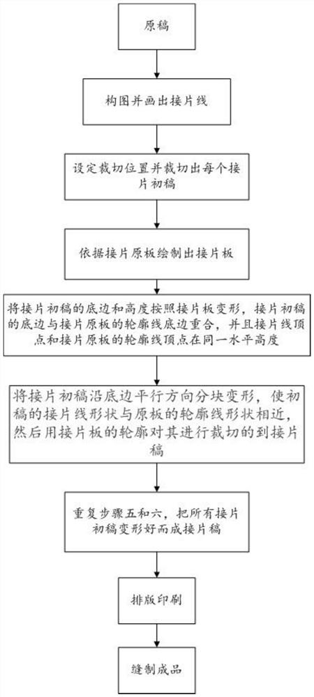 Umbrella cloth printing method capable of eliminating influence of sewing on pattern integrity and umbrella