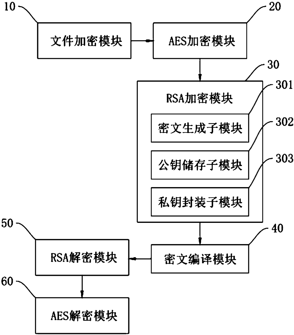 Digital key protection method based on Android system and system thereof