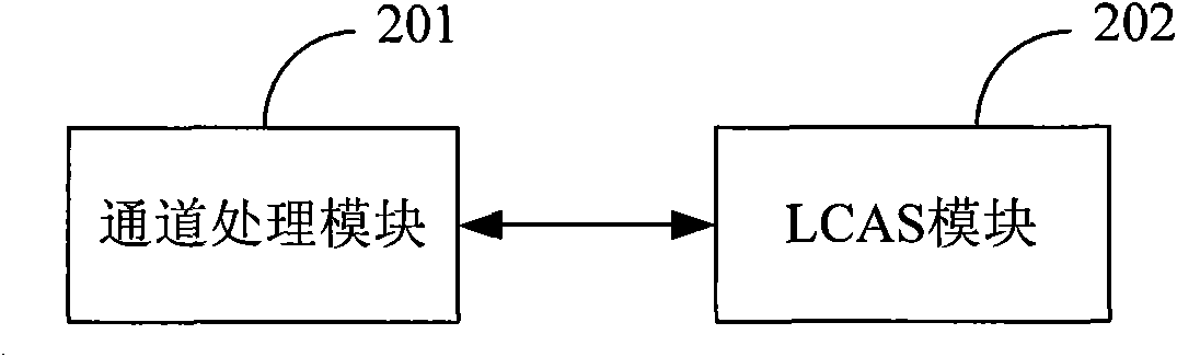 Method and device for data transmission adjustment of transport network