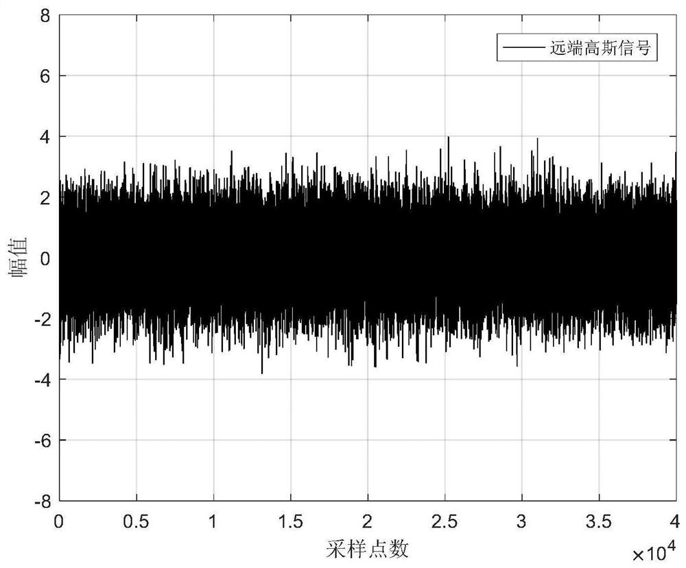 A method for adaptive communication echo cancellation for voice communication