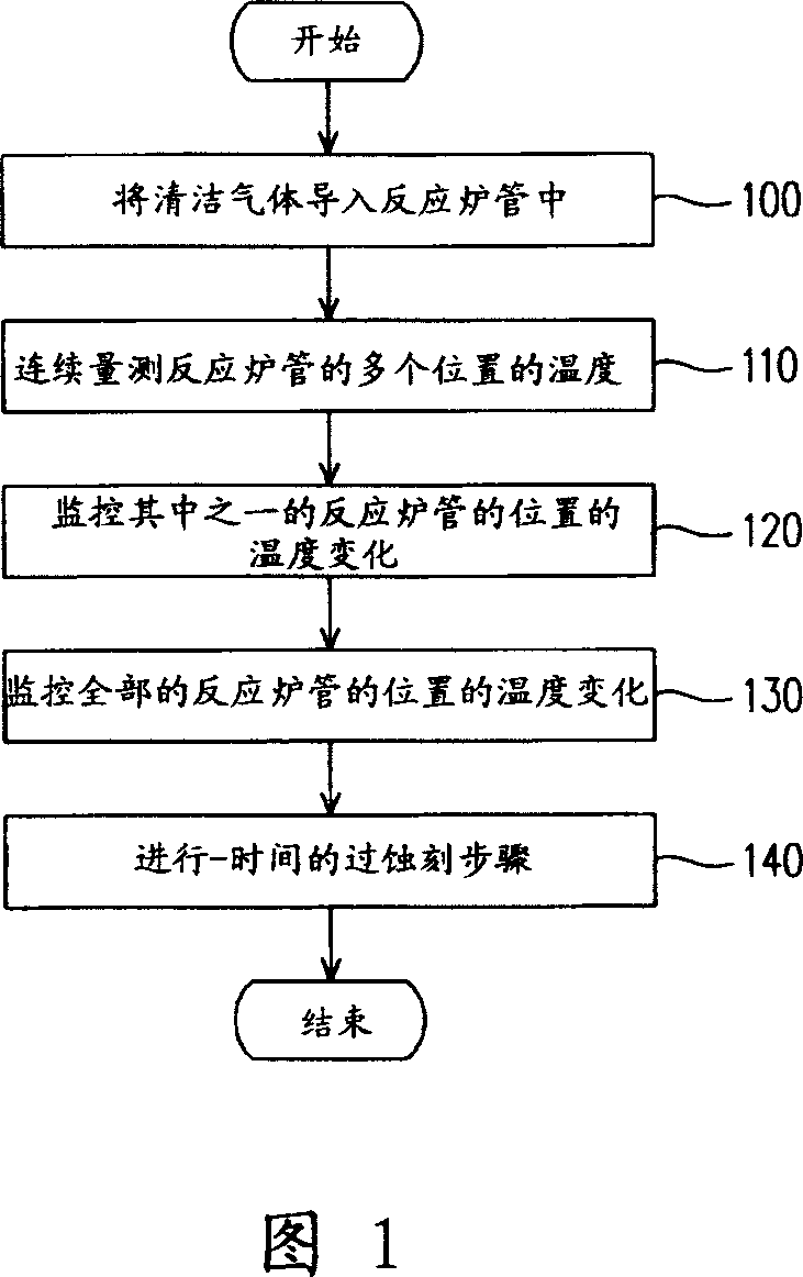 Automatic determination method of the cleaning course end for the reaction boiler tube