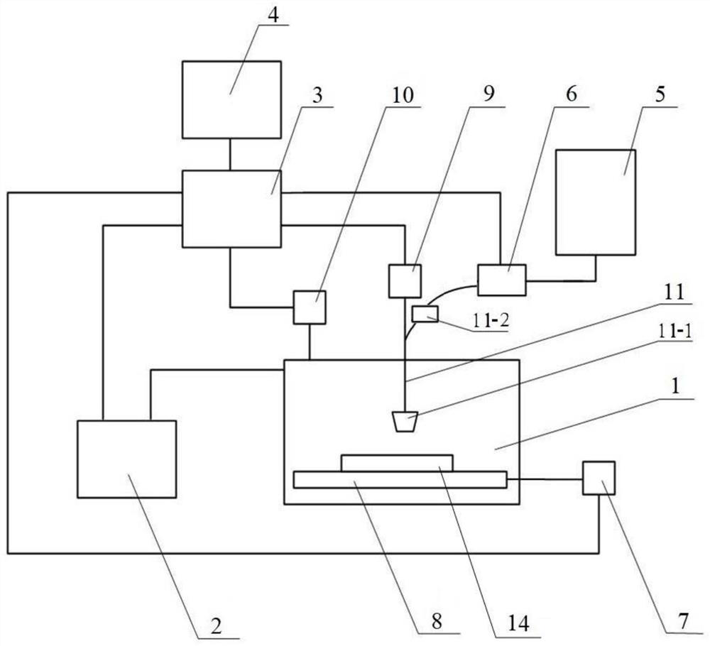 Microneedle pouring system and microneedle preparation method