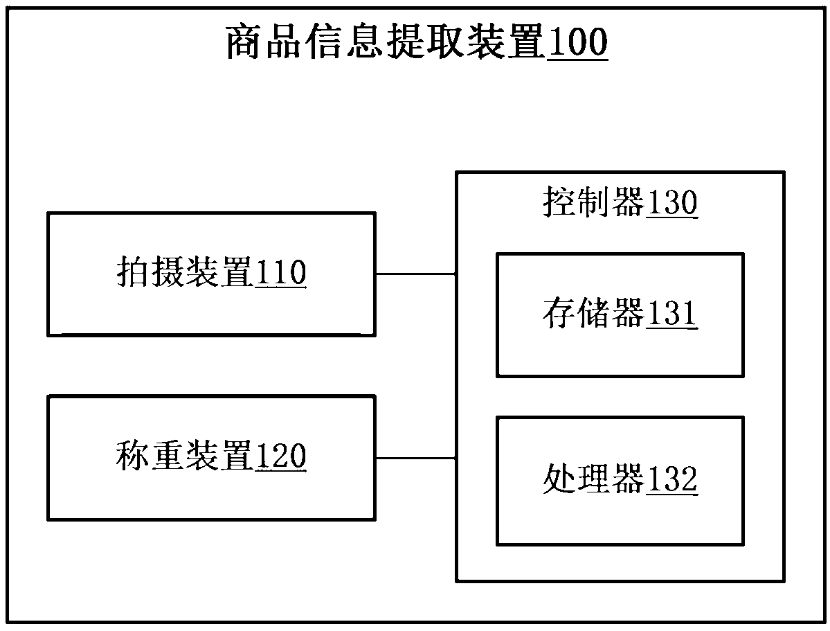Commodity information extraction method and device, and automatic vending system