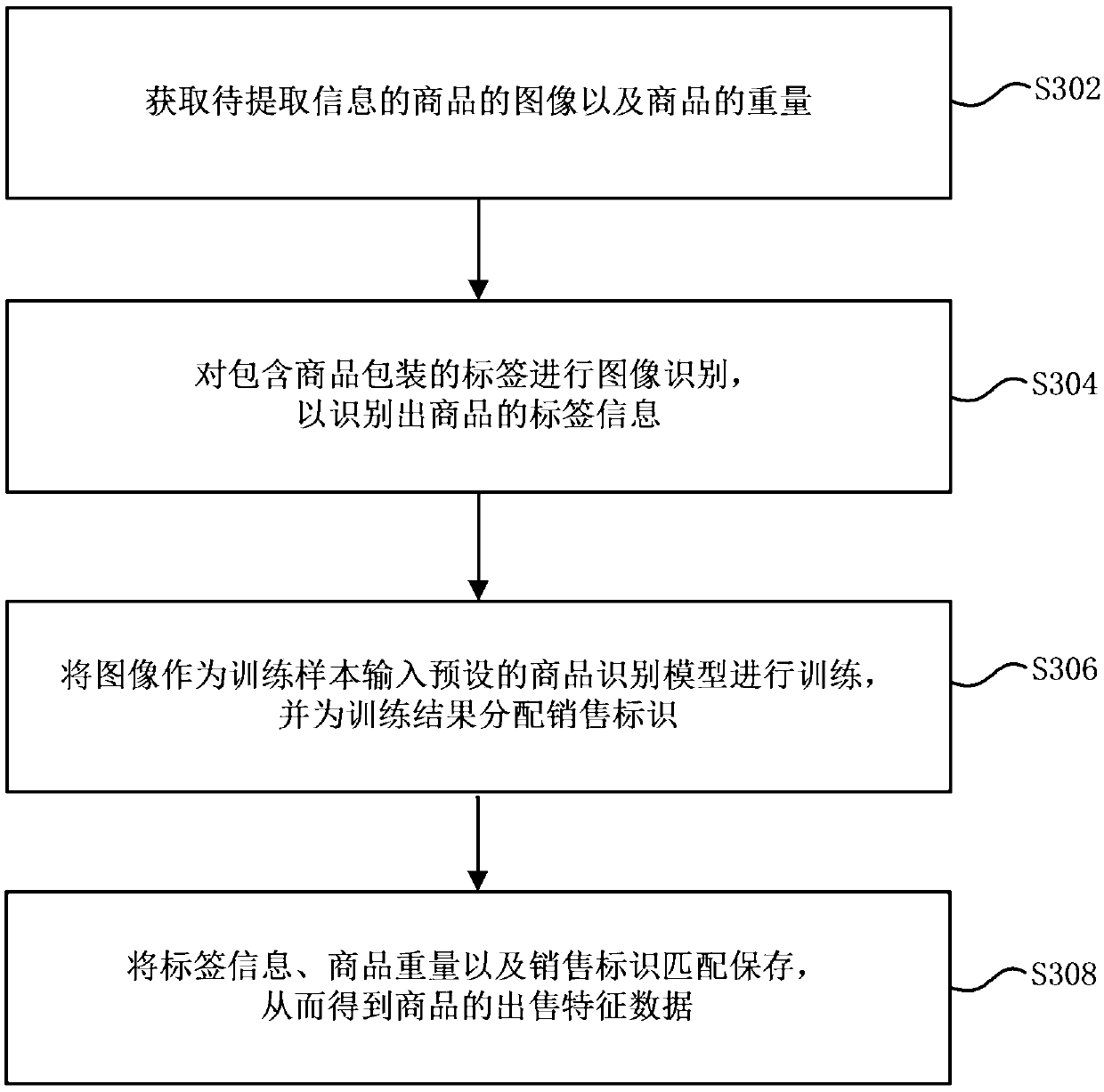Commodity information extraction method and device, and automatic vending system