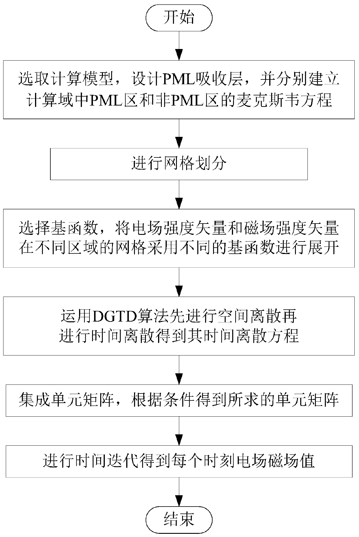 A method of realizing pml in dgtd by using mixed triangular prism-tetrahedral mesh