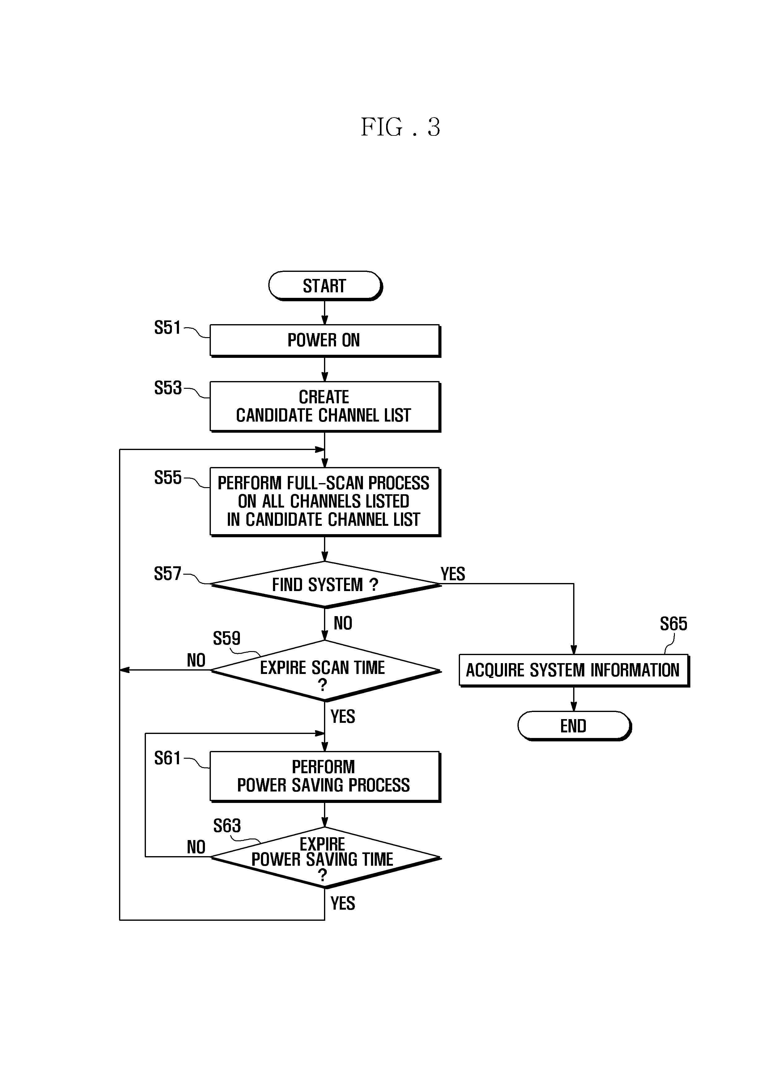 Mobile terminal and system scan method thereof
