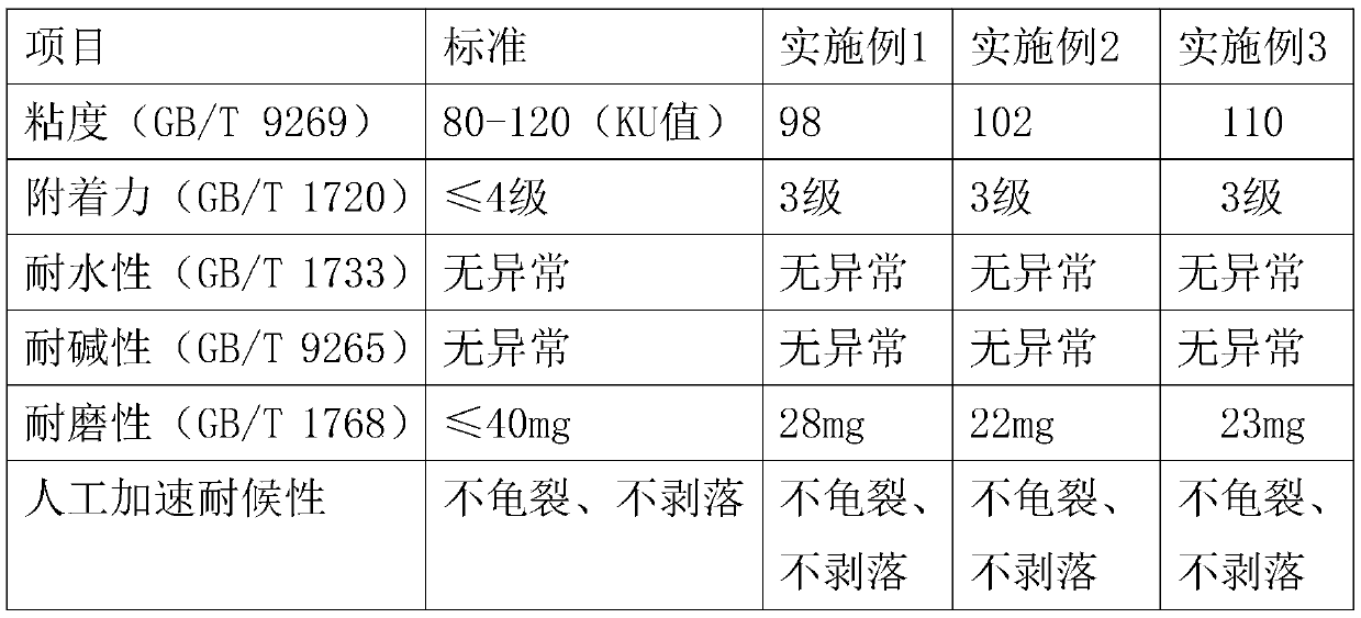 Wear-resistant and corrosion-resistant traffic marking material and preparation method thereof