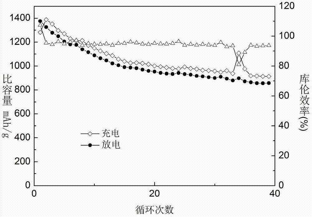Titanium dioxide-coated lithium-sulfur battery positive electrode material and preparation method thereof