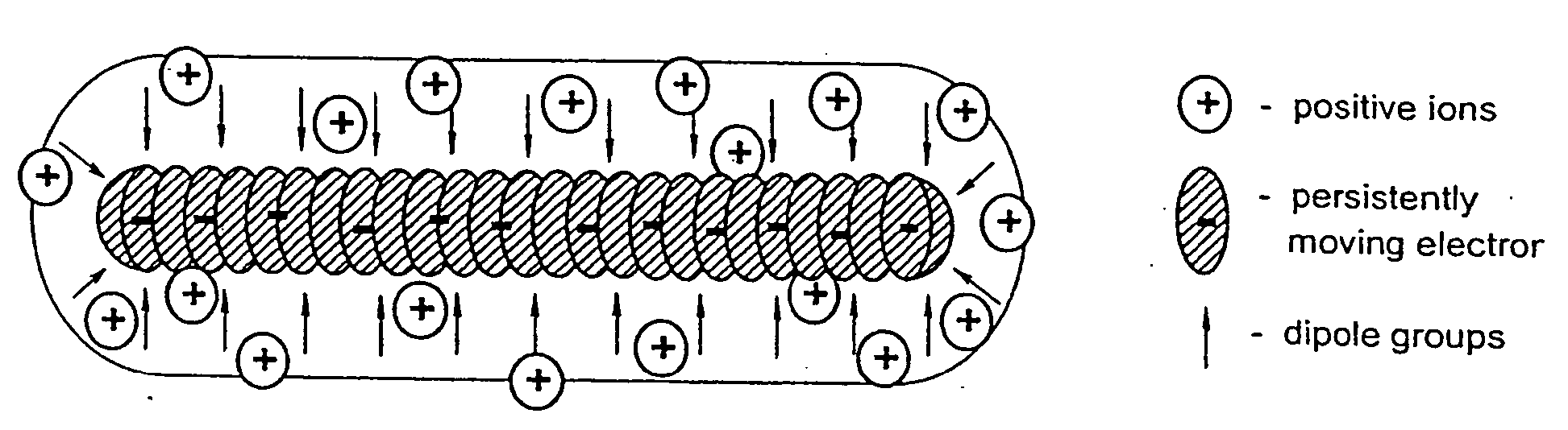 Conductive polymer materials and methods for their manufacture and use