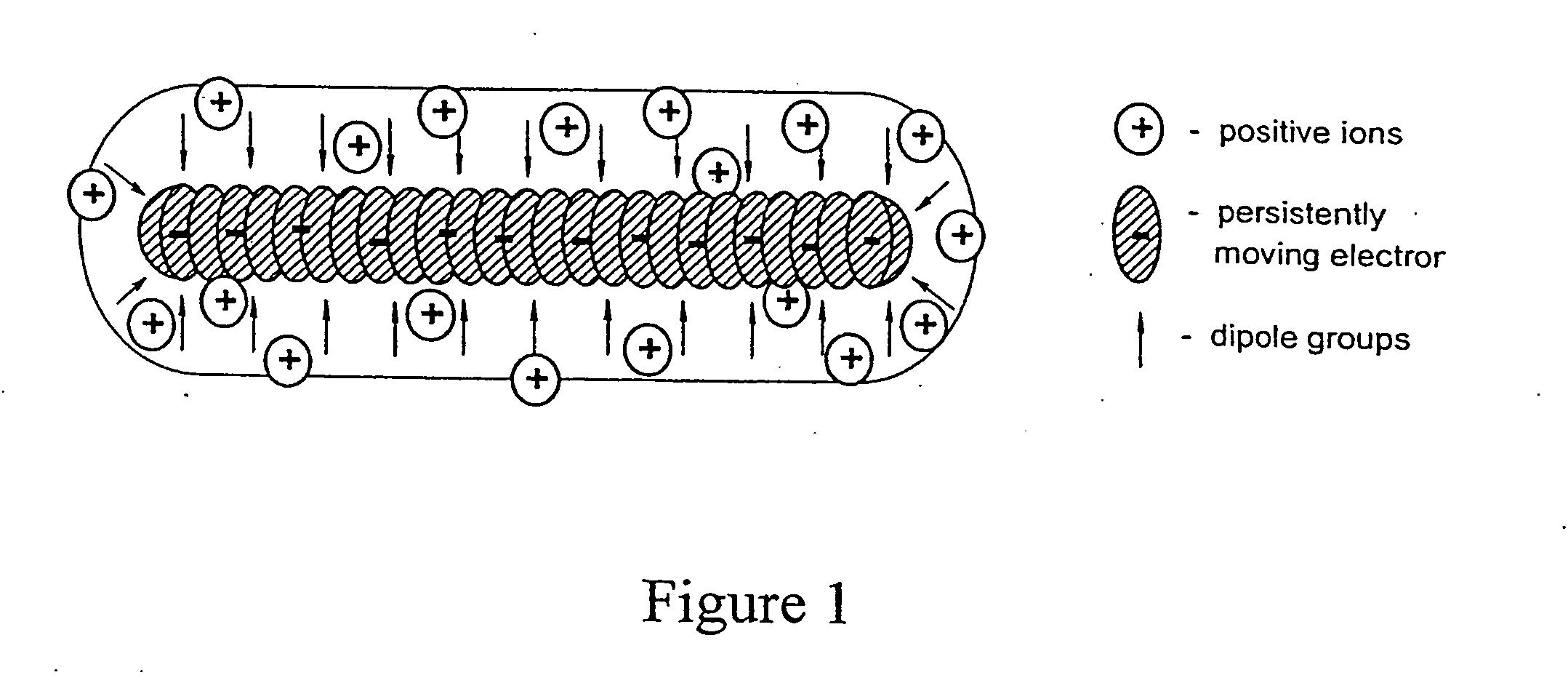 Conductive polymer materials and methods for their manufacture and use