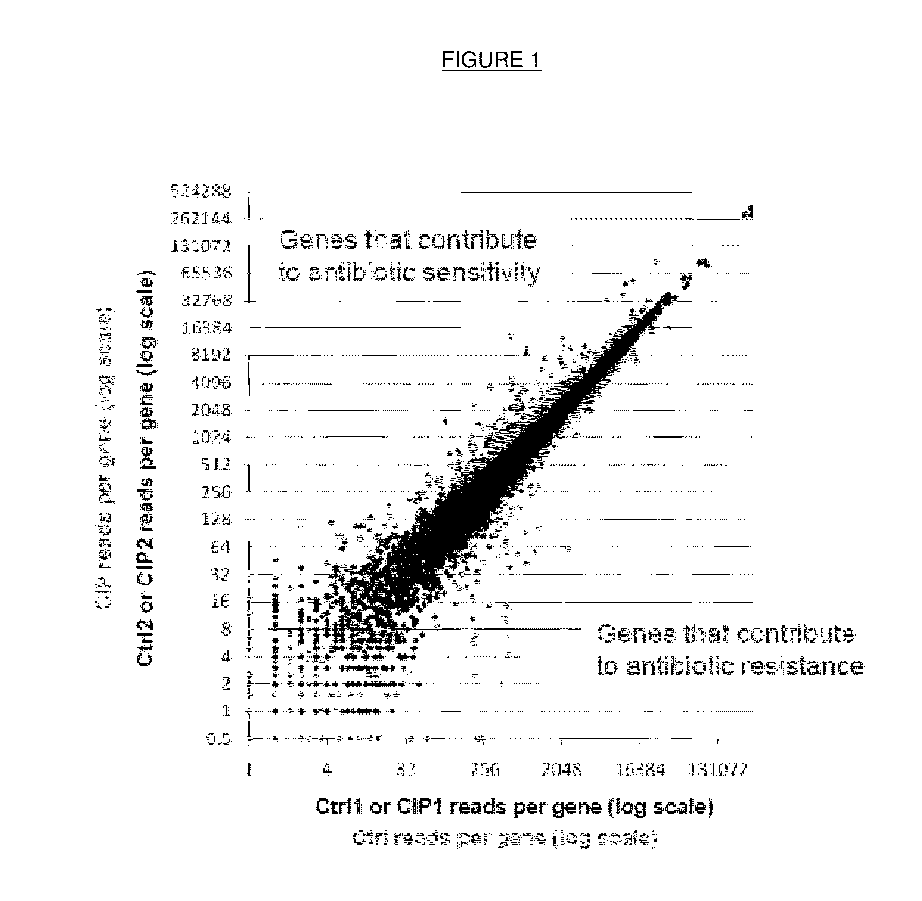 Method for identifying antibiotic targets by complemented sequencing