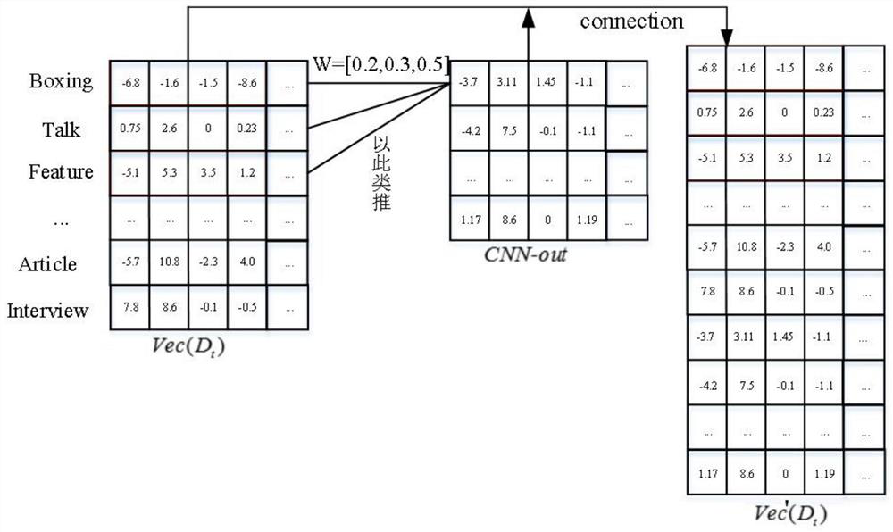 An Online Short Text Data Stream Classification Method Based on Feature Expansion