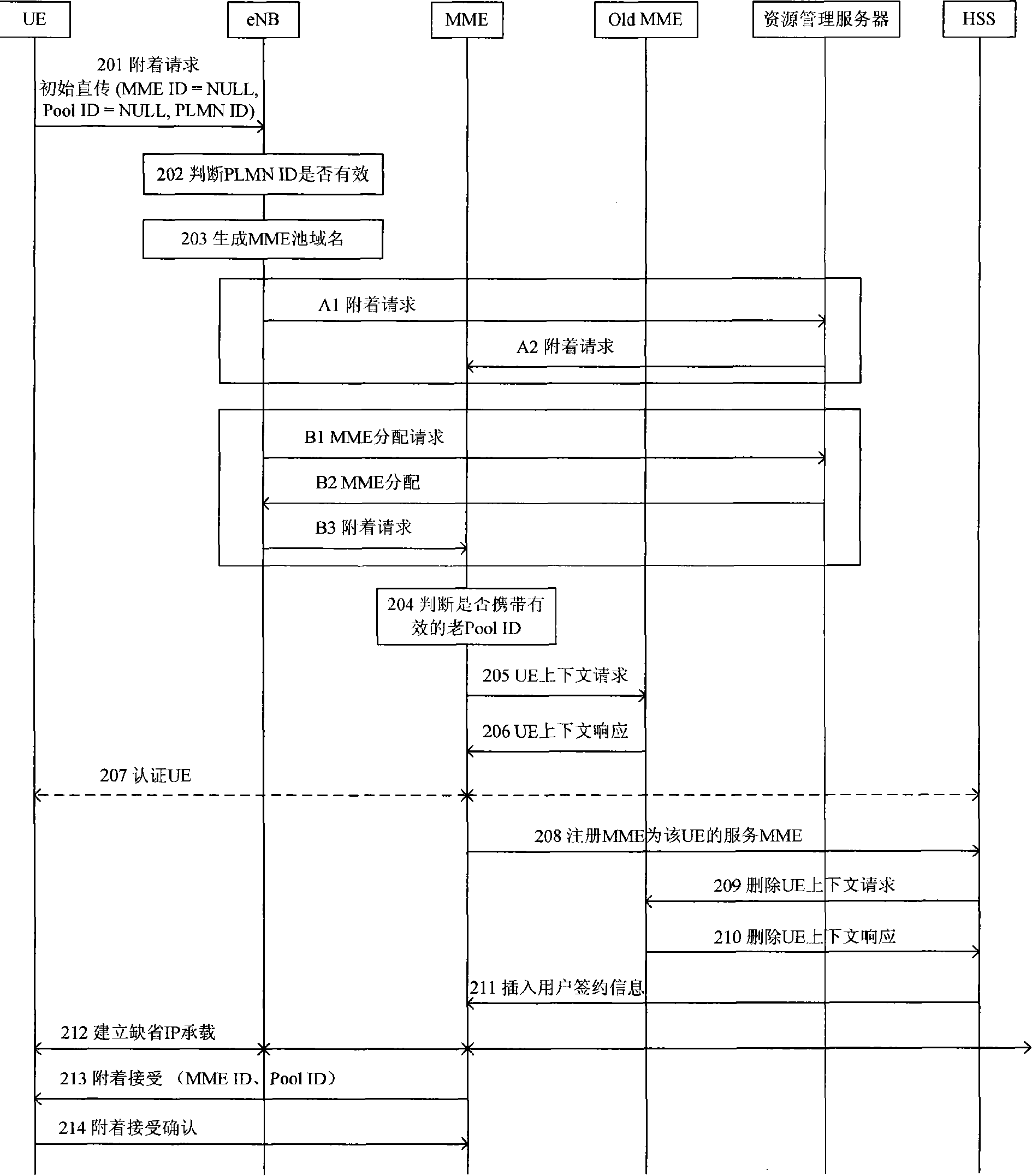 A routing method in wireless network