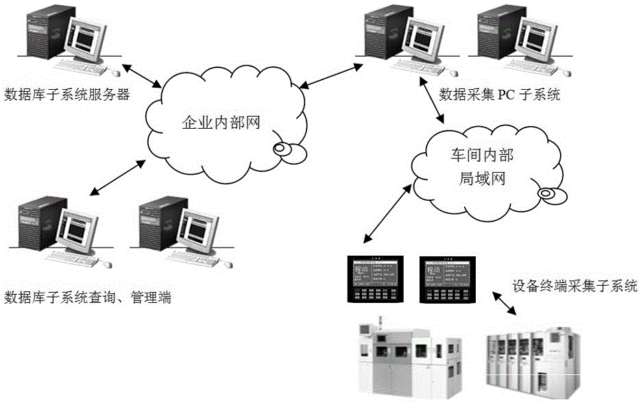 A network acquisition system