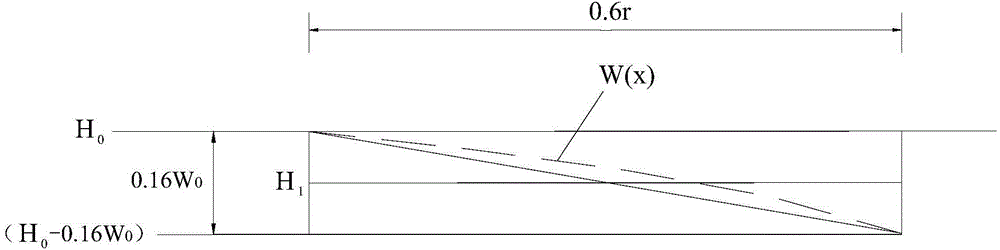Land rectification method for coal mining subsidence areas in plain areas