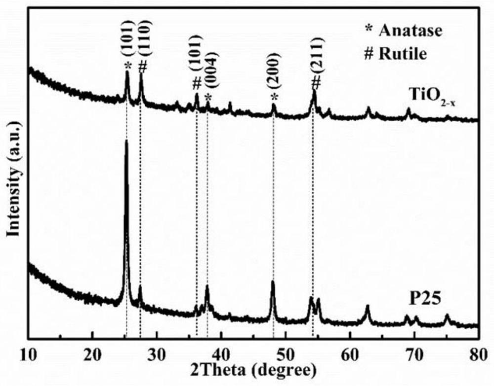Simple preparation method of blue/black titanium dioxide photocatalytic material