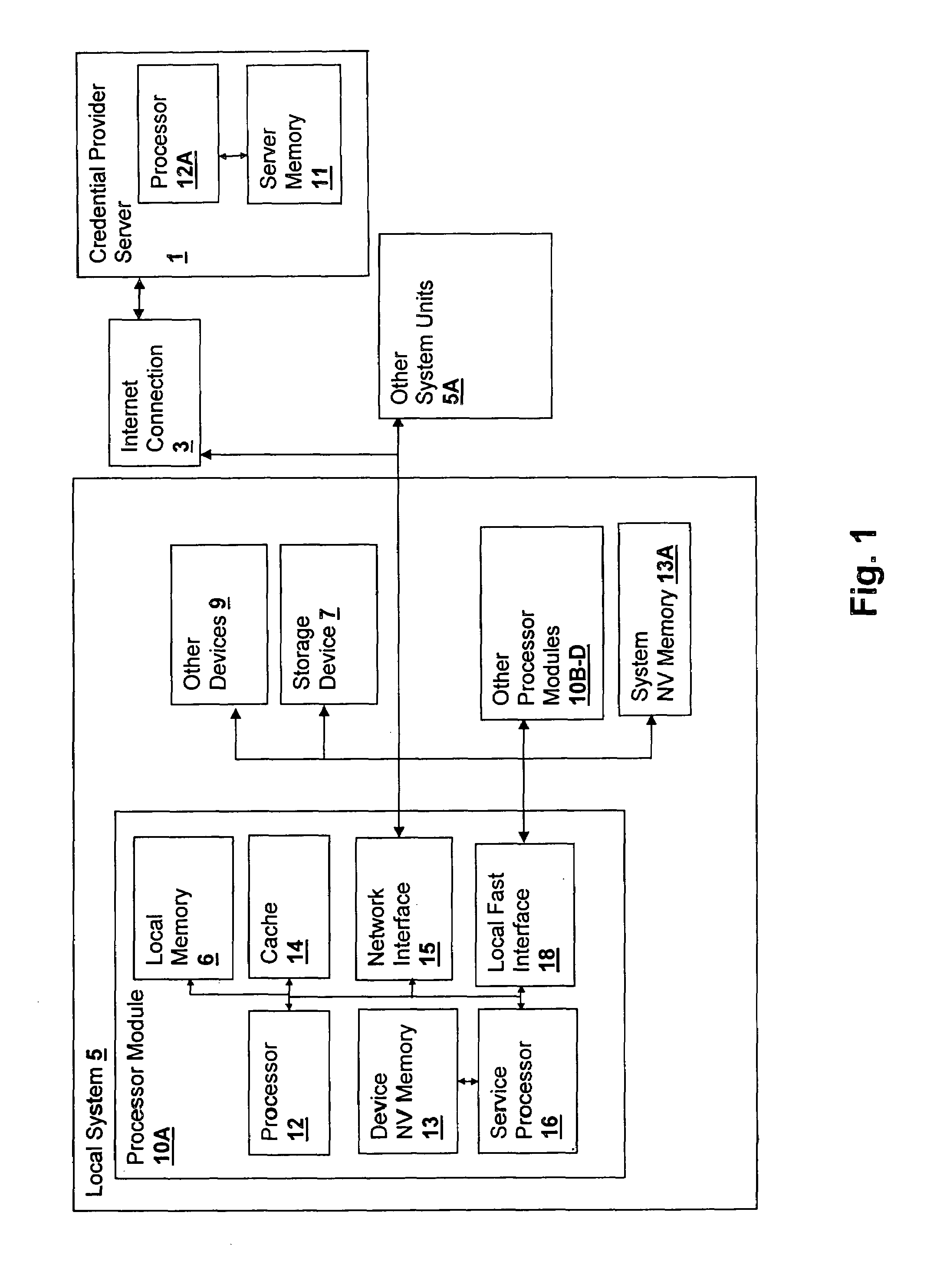 Method and system for verifying binding of an initial trusted device to a secured processing system