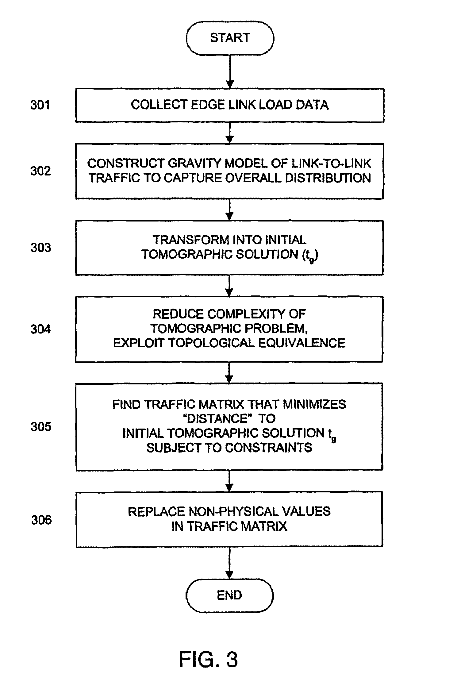 Traffic matrix estimation method and apparatus