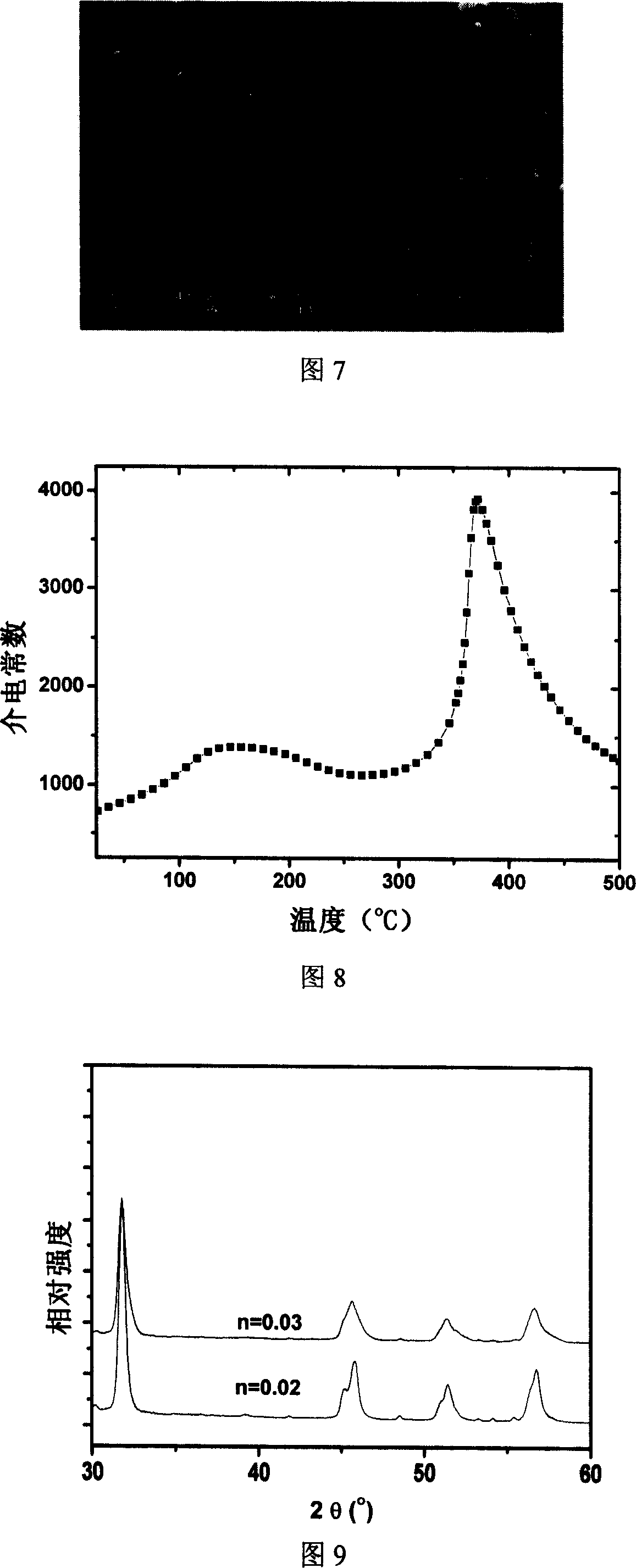 Sodium-potassium niobate series substituted by bismuth-base calcium-titanium ore and preparing method