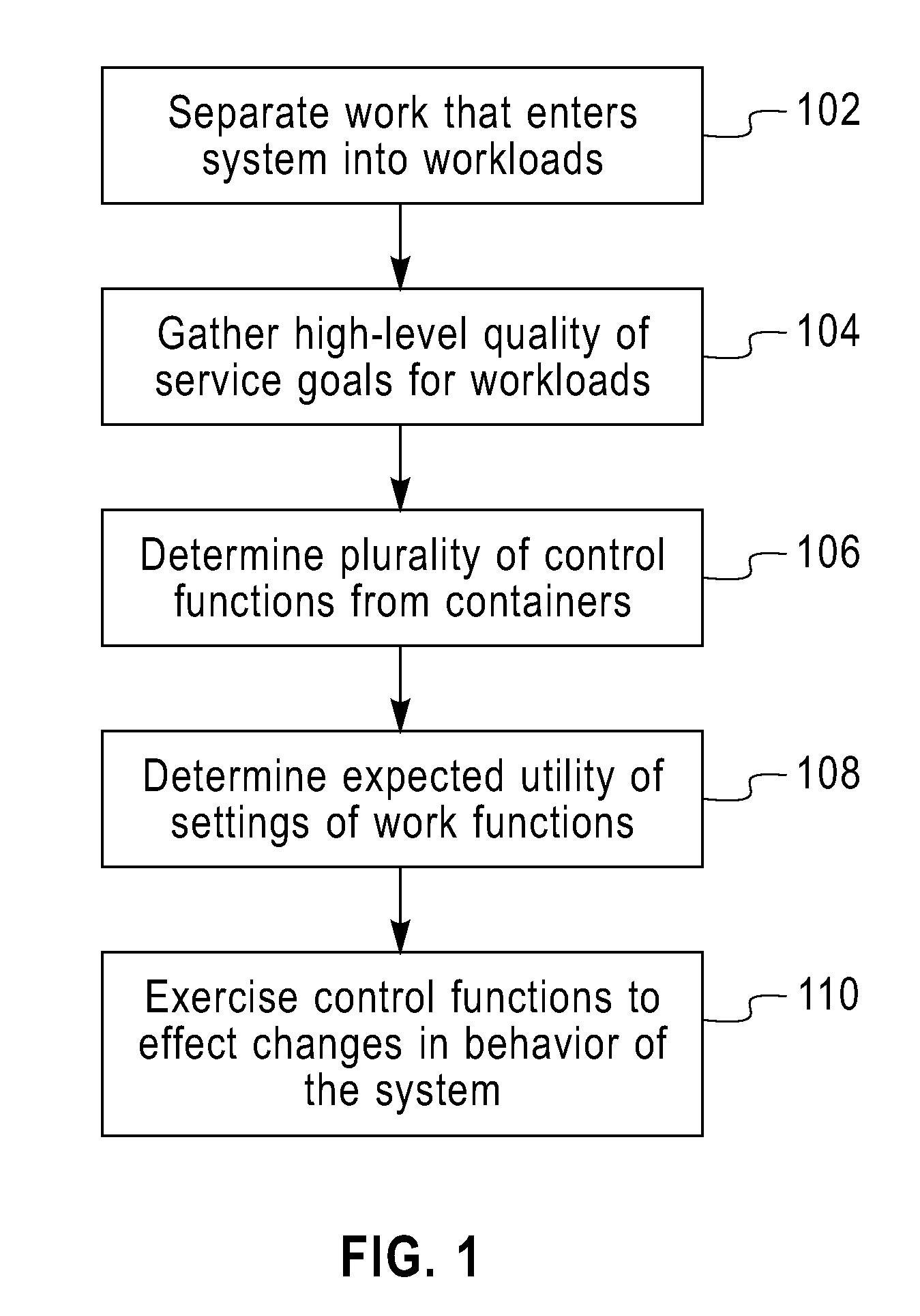 Methods and apparatus for management of heterogeneous workloads
