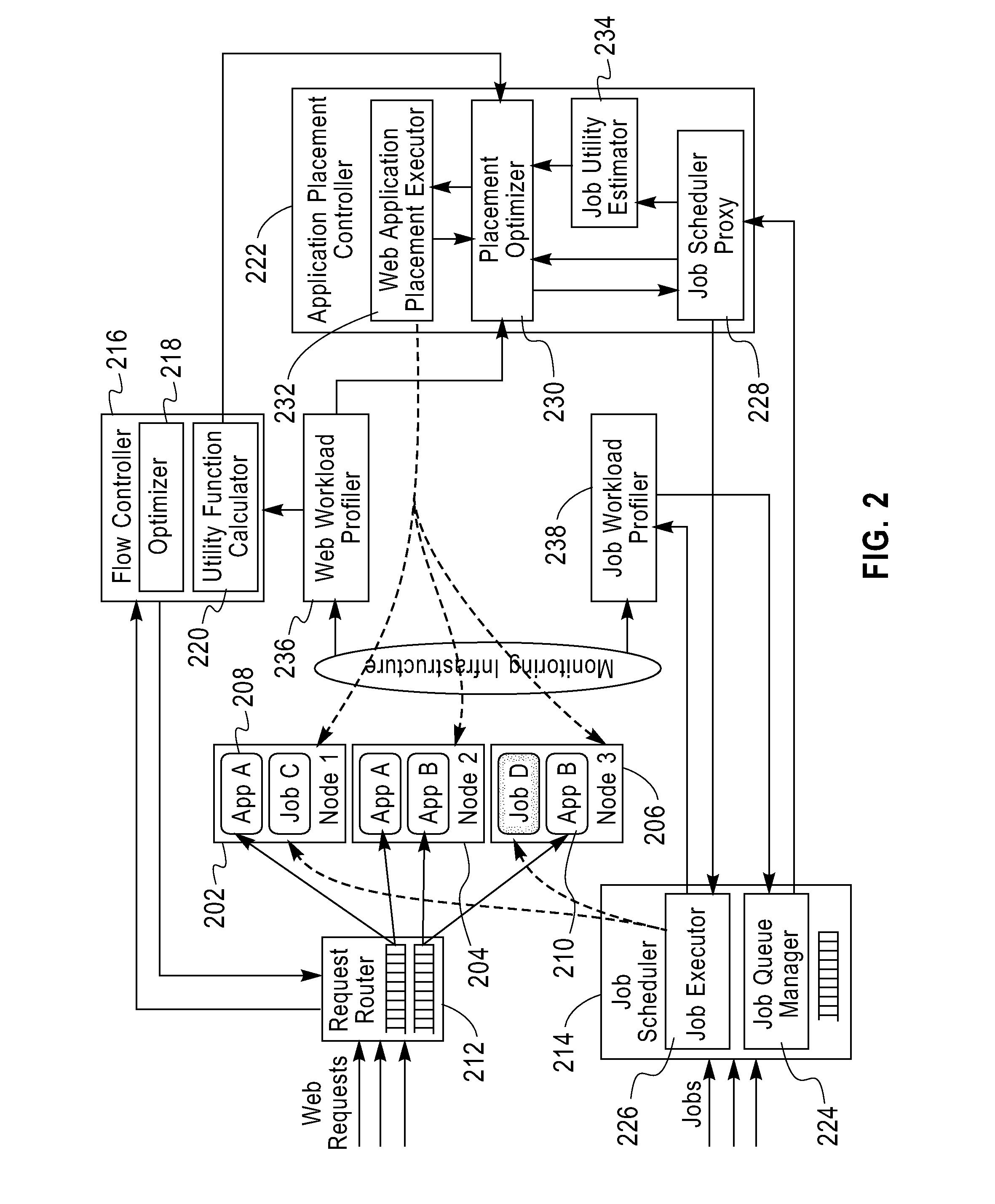 Methods and apparatus for management of heterogeneous workloads
