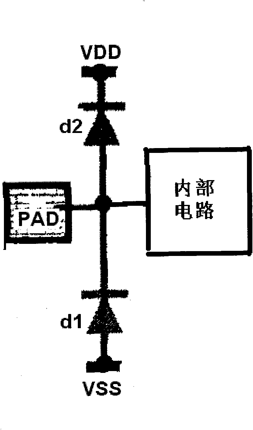 Electrostatic discharge (ESD) protection structure of integrated circuit
