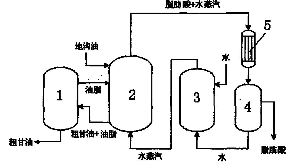 Method for preparing fatty acid by illegal cooking oil