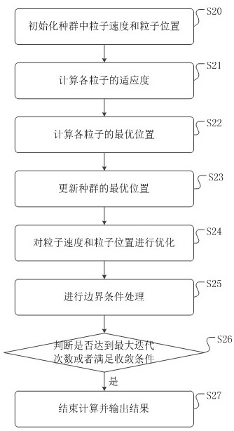 A method, device and medium for testing AC impedance spectroscopy