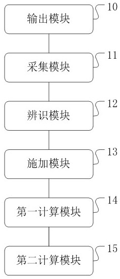 A method, device and medium for testing AC impedance spectroscopy