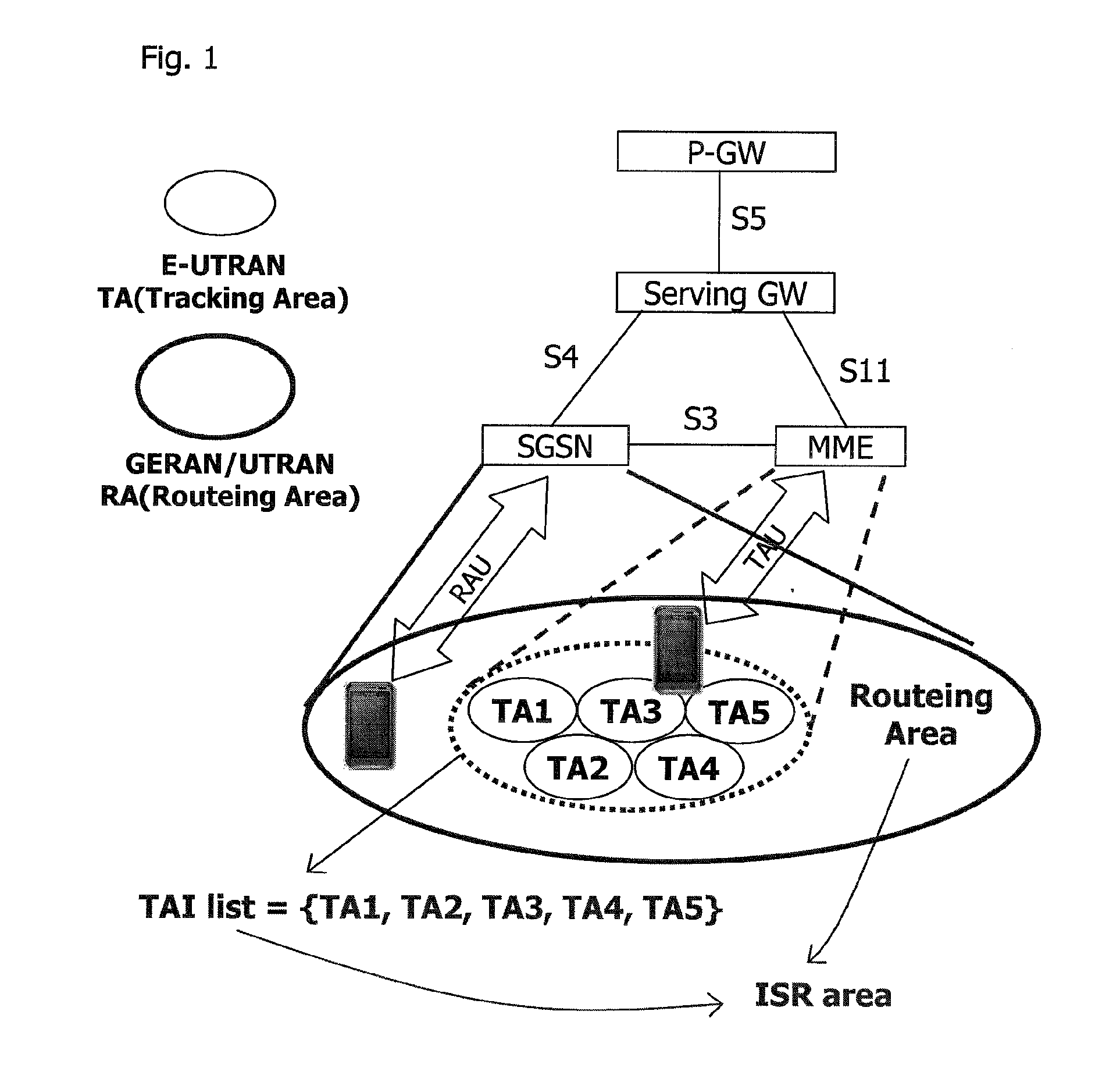 Method for determining isr activation in mobile communications system