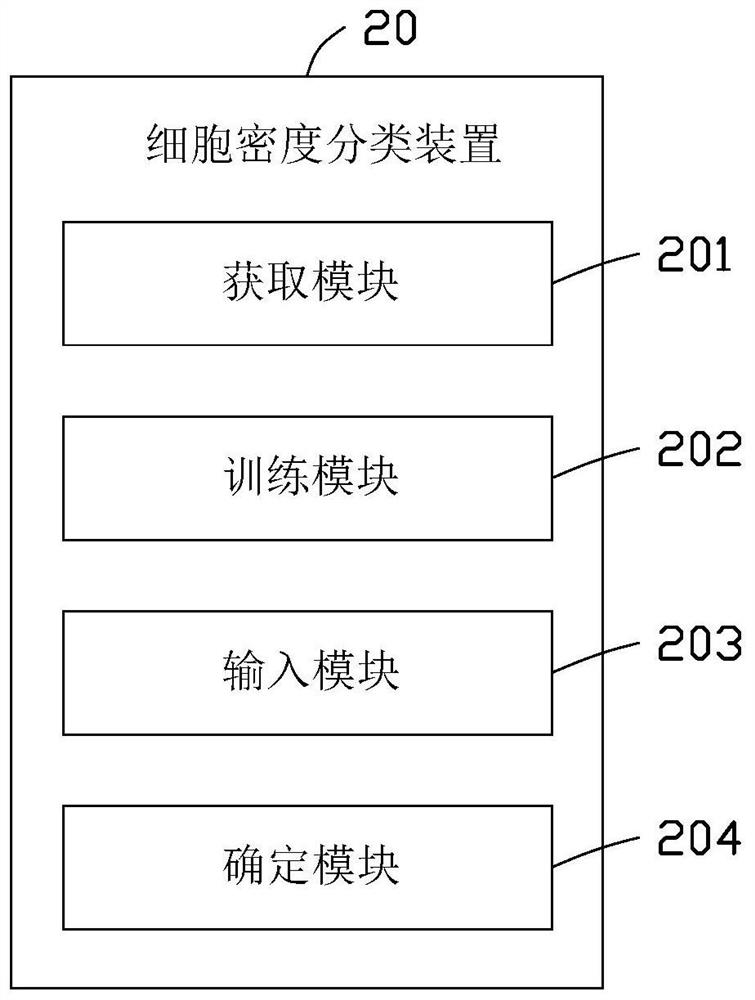 Cell density classification method and device, electronic device and storage medium