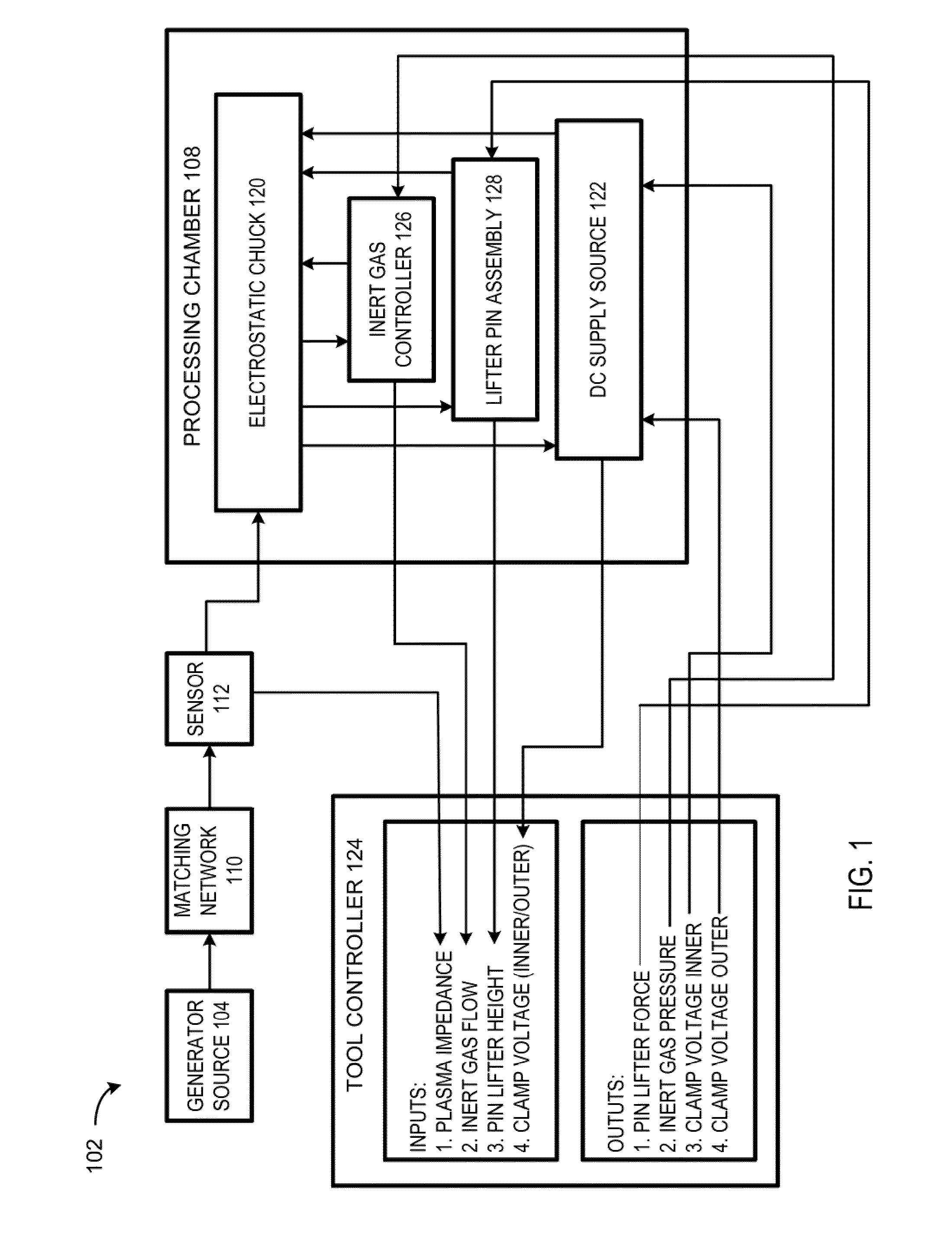Methods and arrangement for plasma dechuck optimization based on coupling of plasma signaling to substrate position and potential