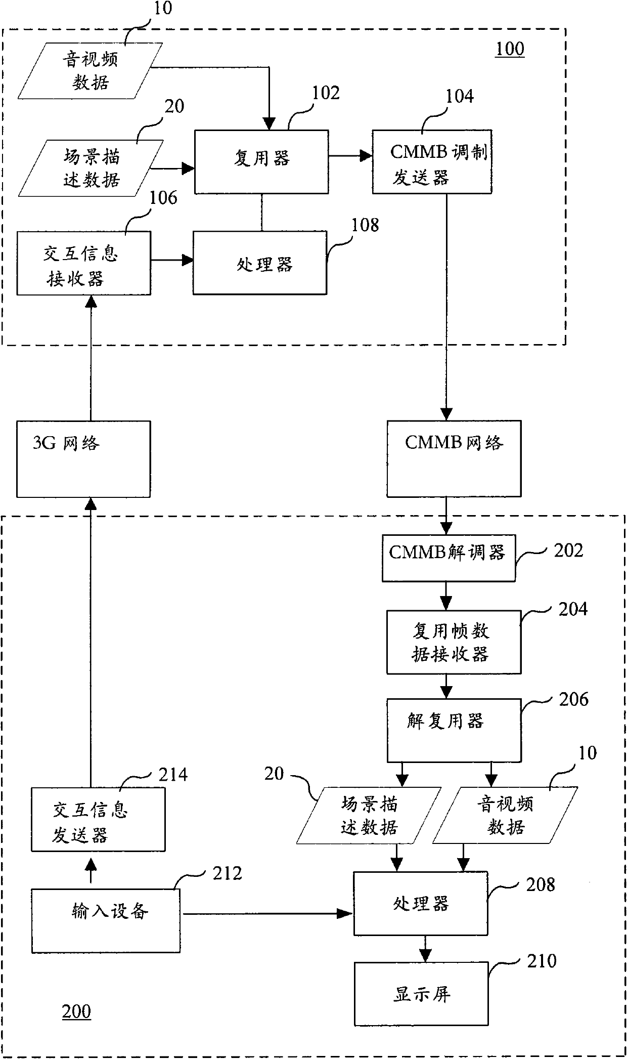 Dynamic interaction method and dynamic interaction system of CMMB (China Mobile Multimedia Broadcasting) mobile television
