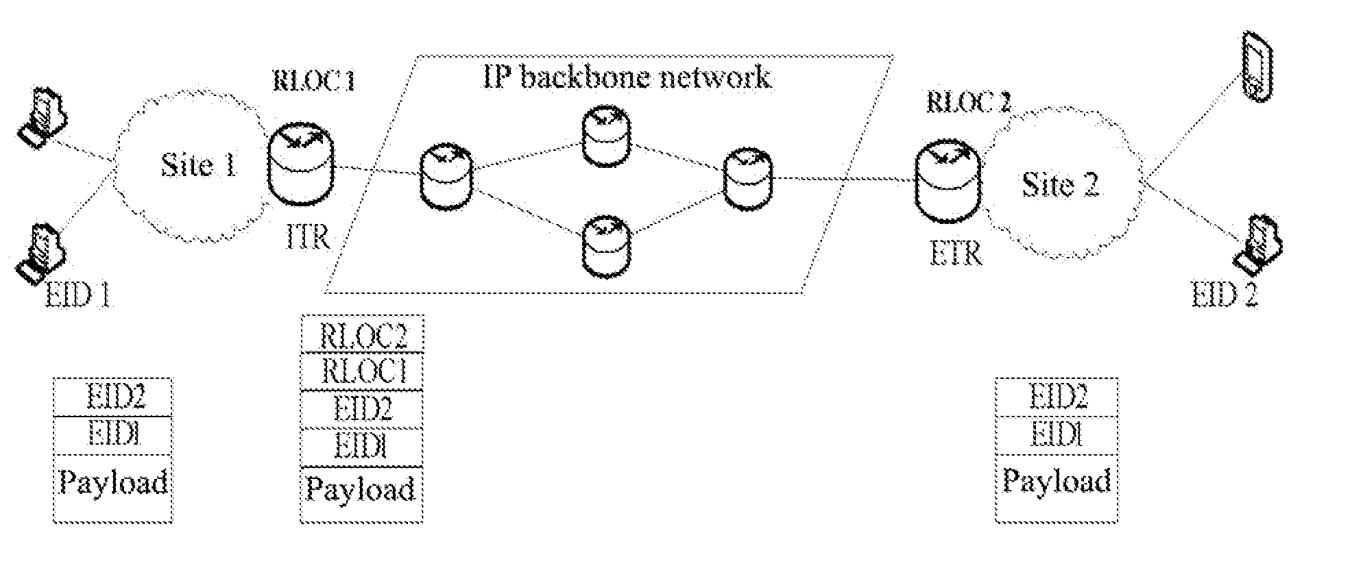 Method, Device for Implementing Identifier and Locator Split, and Method for Data Encapsulating