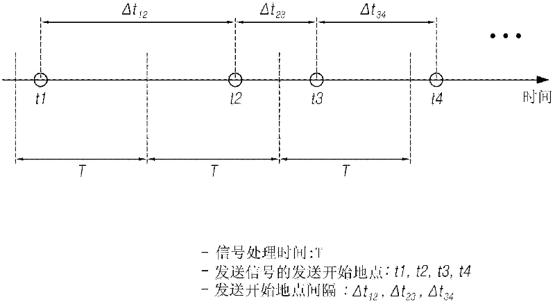 Method and radar apparatus for detecting target object