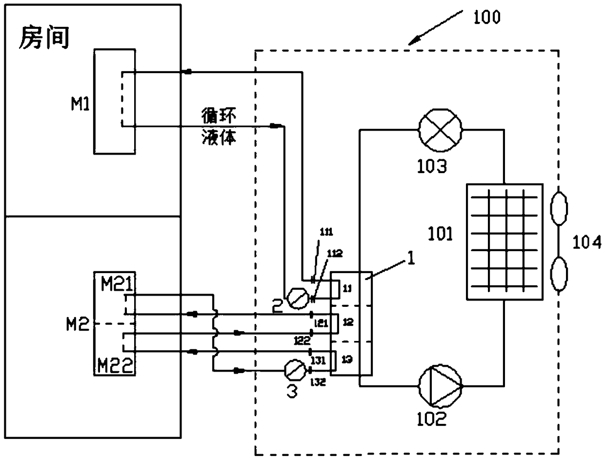 Artificial environment system construction method and equipment